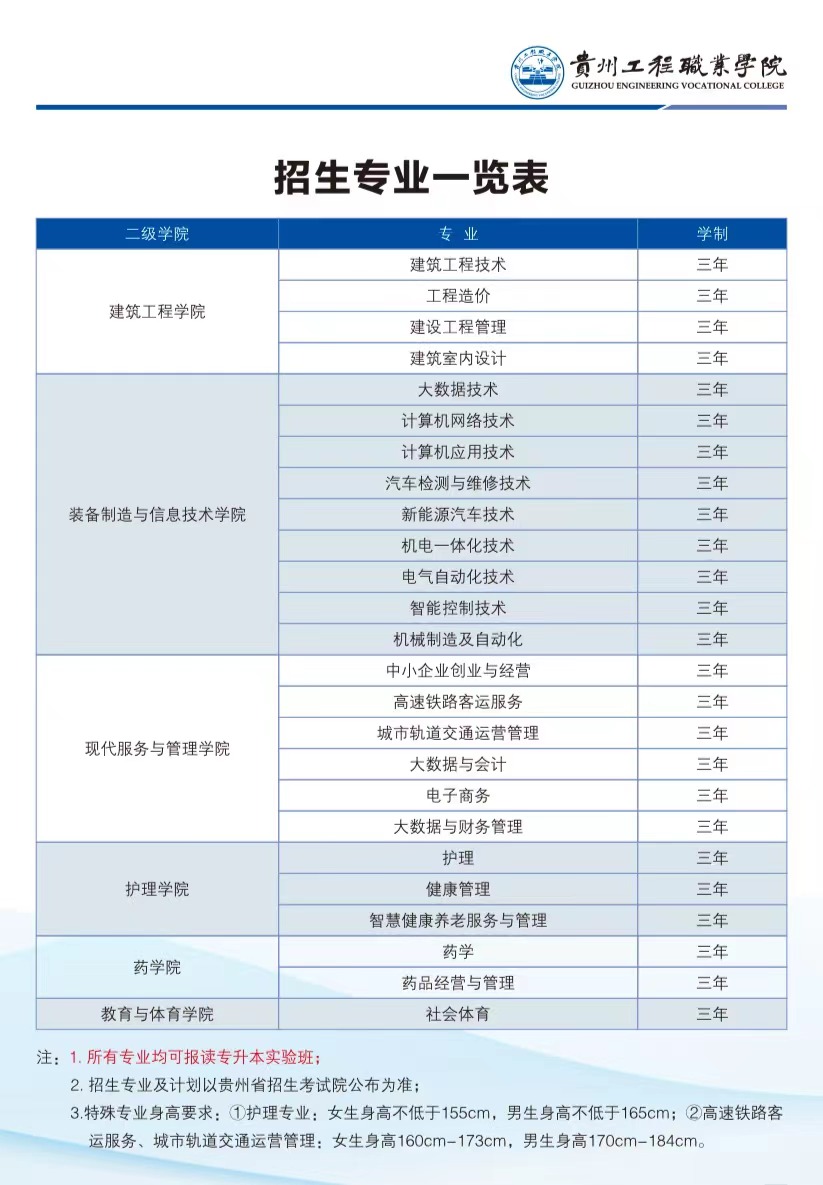 hbs红宝石平台2023年招生专业(图1)